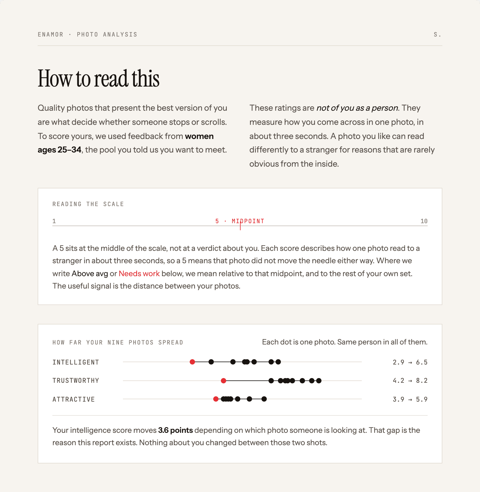 Report page showing how the nine photos spread across each dimension