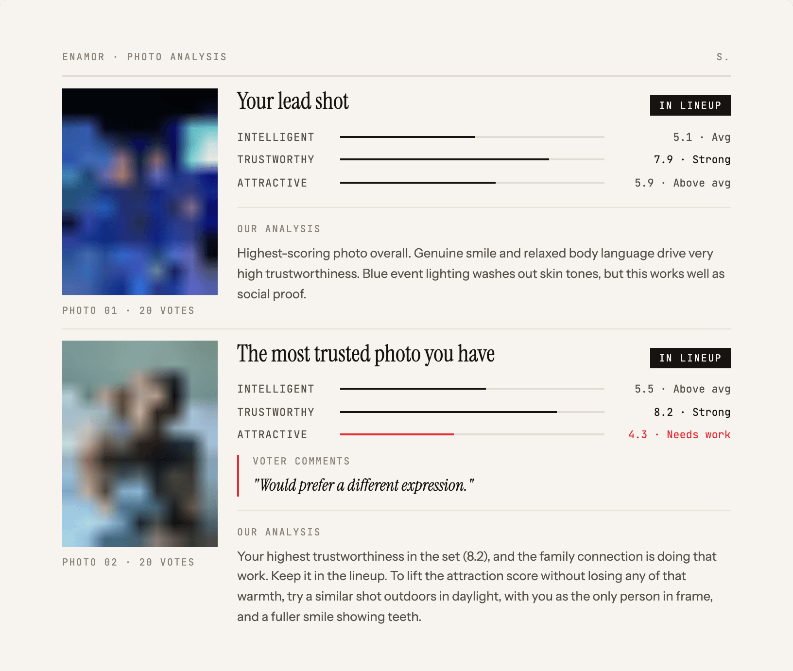 Report page, per-photo vote breakdown